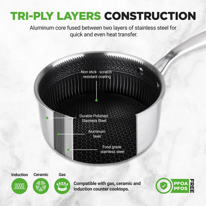 Sauce Pot With Glass Lid - Triply Stainless Steel Cookware, Dakin Etching Non-Stick Coating Inside And Outside