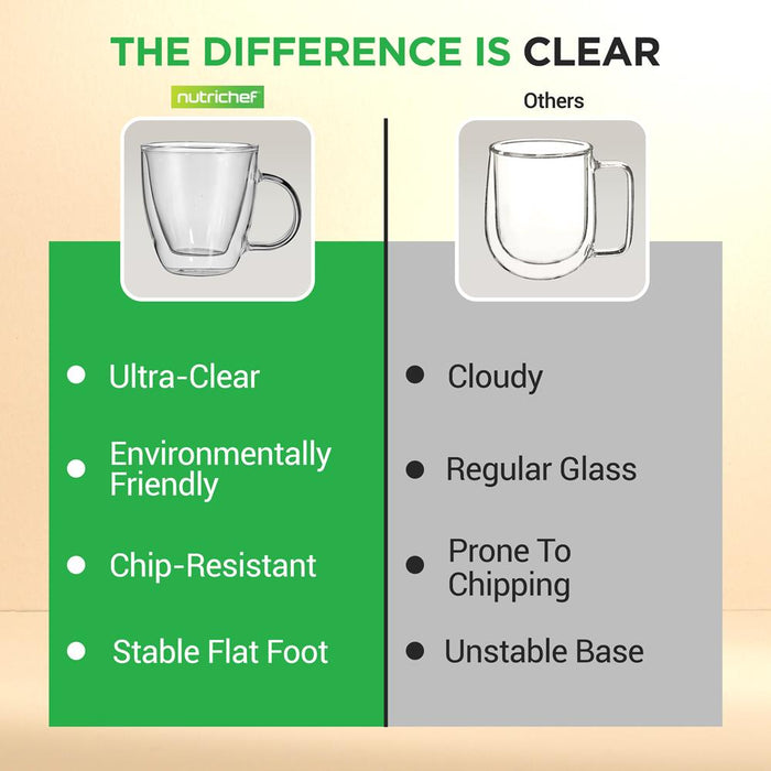 4 Pcs. Of Clear Glass Coffee Mug - Elegant Clear Glasses With Convenient Handles, For Hot And Cold Drinks