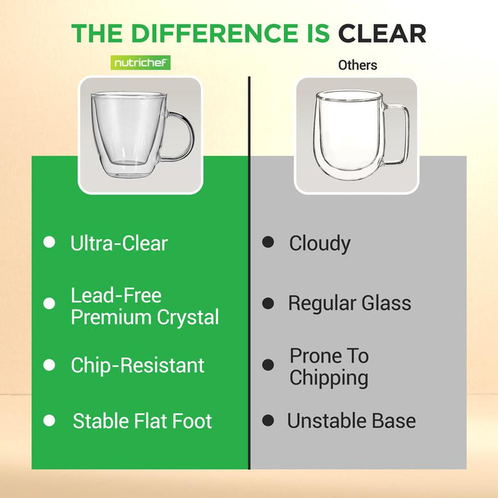 2 Pcs. Of Clear Glass Coffee Mug - Elegant Clear Glasses With Convenient Handles, For Hot And Cold Drinks